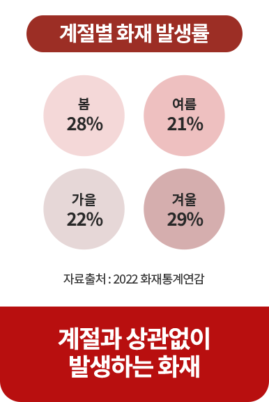 사망원인 순위 추이