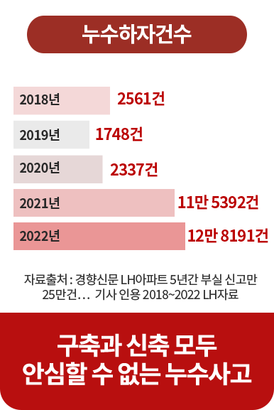 건강보험 신포괄수가제