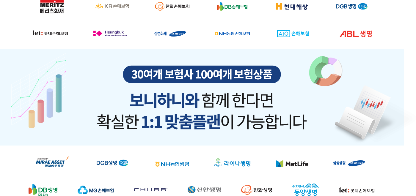 다양한 보험상품 21개의 생명사, 13개의 손해보험