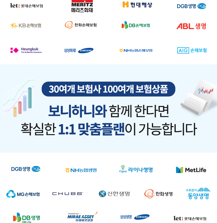 다양한 보험상품 21개의 생명사, 13개의 손해보험
